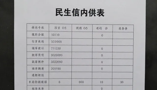 供求发布中的展示环节与实际应用分析